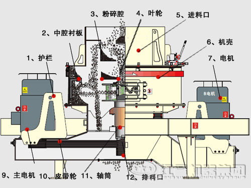 鵝卵石制沙機結(jié)構(gòu)優(yōu)勢有哪些？