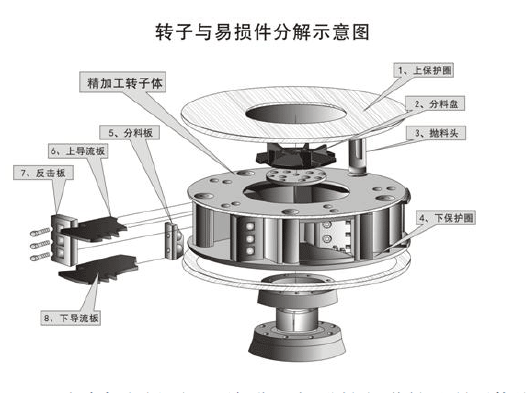 鵝卵石制沙機結(jié)構(gòu)優(yōu)勢有哪些？