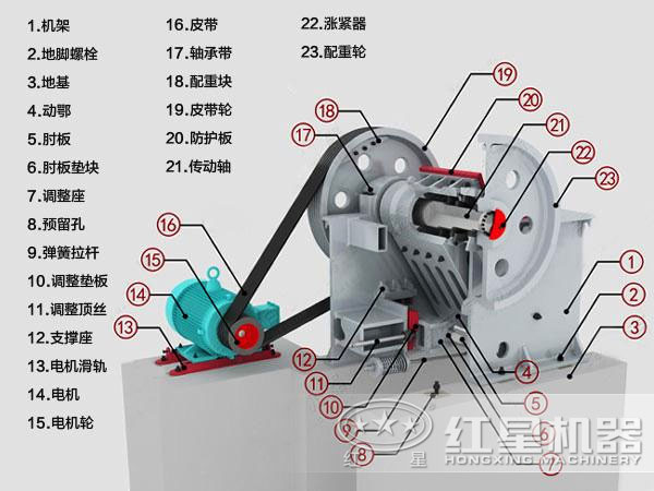 鄂式破石機內(nèi)部結(jié)構