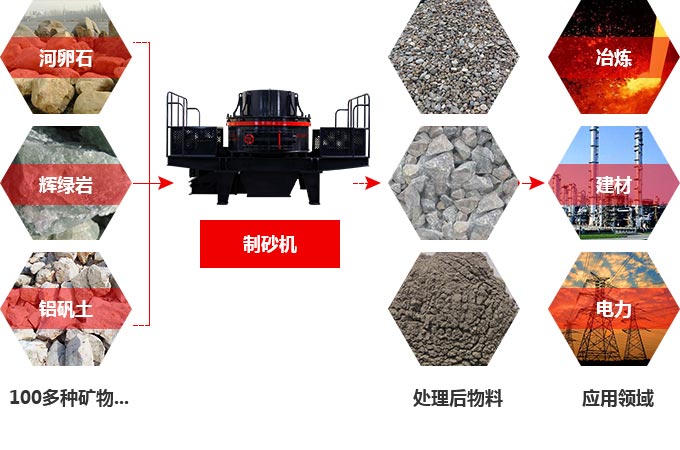 TK石料節(jié)能制砂機(jī)究竟多少錢一臺(tái)？有前途嗎？