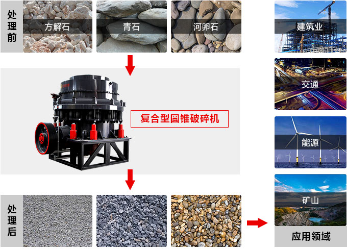 復(fù)合圓錐破碎機(jī)，私人訂制價格更實惠