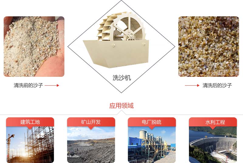 機制砂石粉太多影響混凝土質(zhì)量怎么辦？砂石洗選機說：這都不是事
