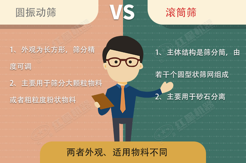 篩沙機(jī)振動(dòng)的好還是滾筒的好？