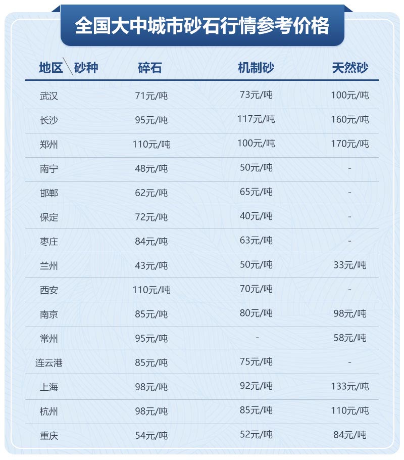 移動(dòng)制砂機(jī)型號(hào)及價(jià)格，每小時(shí)出100噸沙的設(shè)備