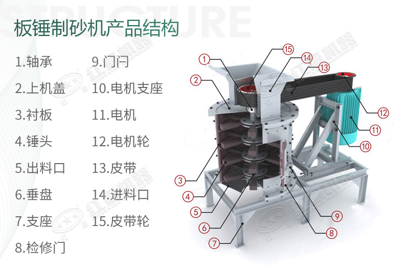立式板錘制砂機(jī)規(guī)格、產(chǎn)量及結(jié)構(gòu)原理
