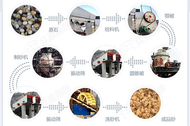 什么設備制沙效果好？新型VSI-A7制砂機不容錯過