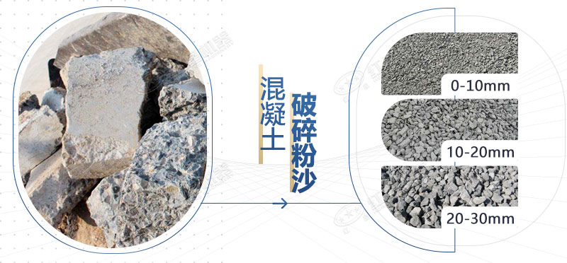 混凝土再生料粉碎機(jī)設(shè)備型號(hào)，多少錢一臺(tái)？