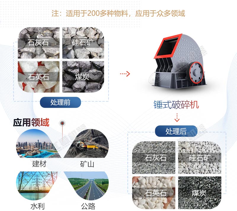 PCZ1615重錘式破碎機(jī)產(chǎn)量是多少？多少錢一臺(tái)？