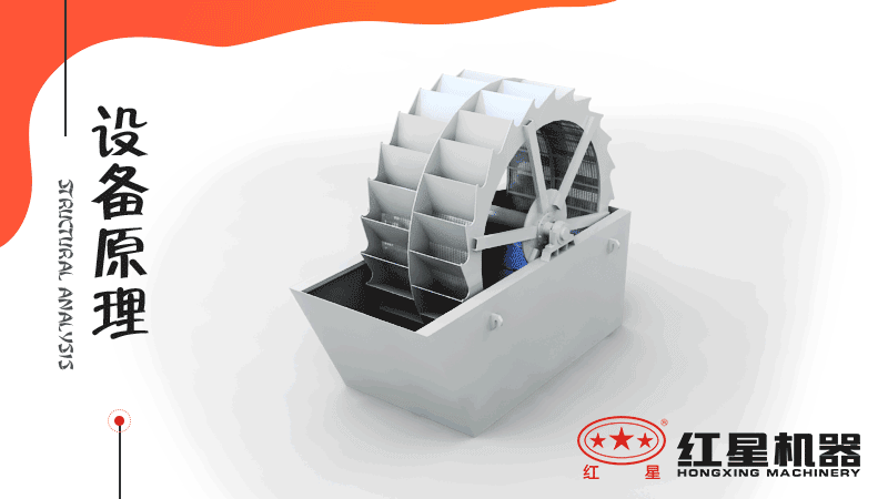 小型洗沙子機(jī)器有哪幾種，什么價(jià)格，洗砂視頻有嗎