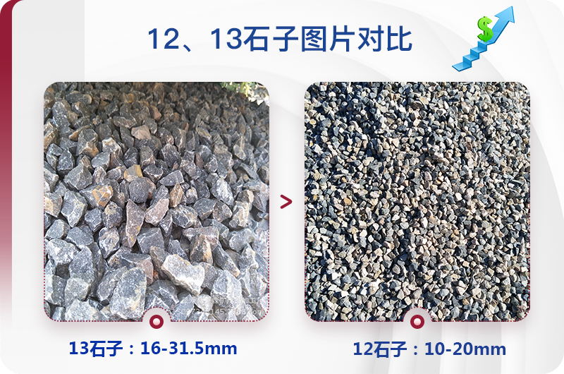 1213石料規(guī)格_生產(chǎn)12、13石子設(shè)備用什么，價(jià)格是多少