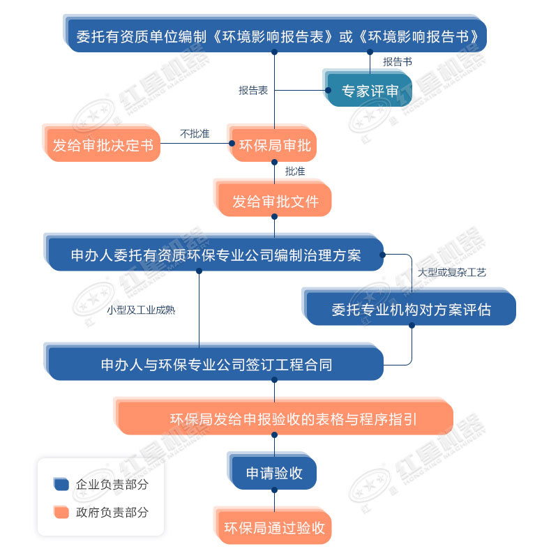 環(huán)保允許粉碎石頭嗎？用什么粉碎機合適？