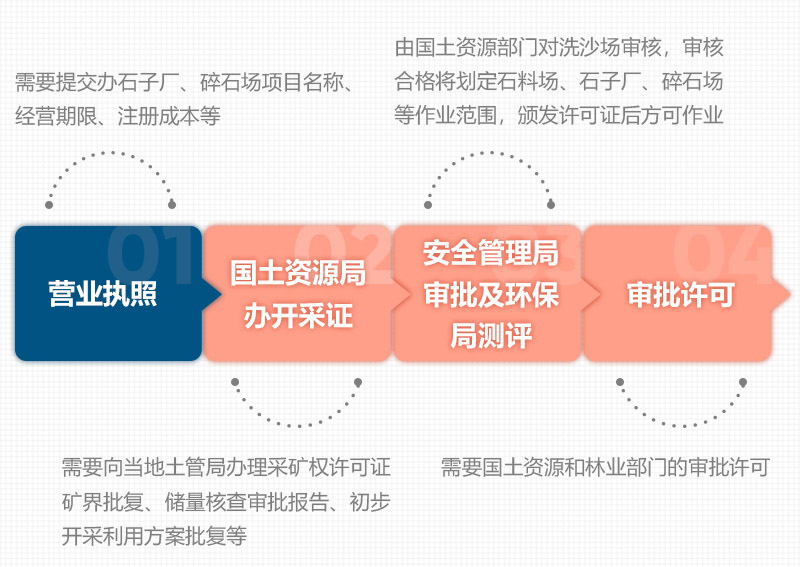 石頭破碎需要辦理什么手續(xù)？用什么破碎機？