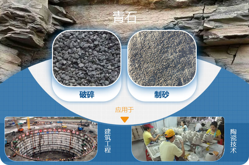 請問，青石能制沙子嗎，制砂設備有哪些？一方青石出多少砂