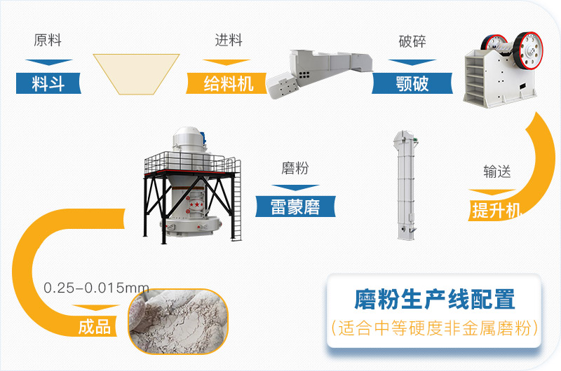 粉煤灰磨粉生產(chǎn)線一套設(shè)備價格多少，附現(xiàn)場案例